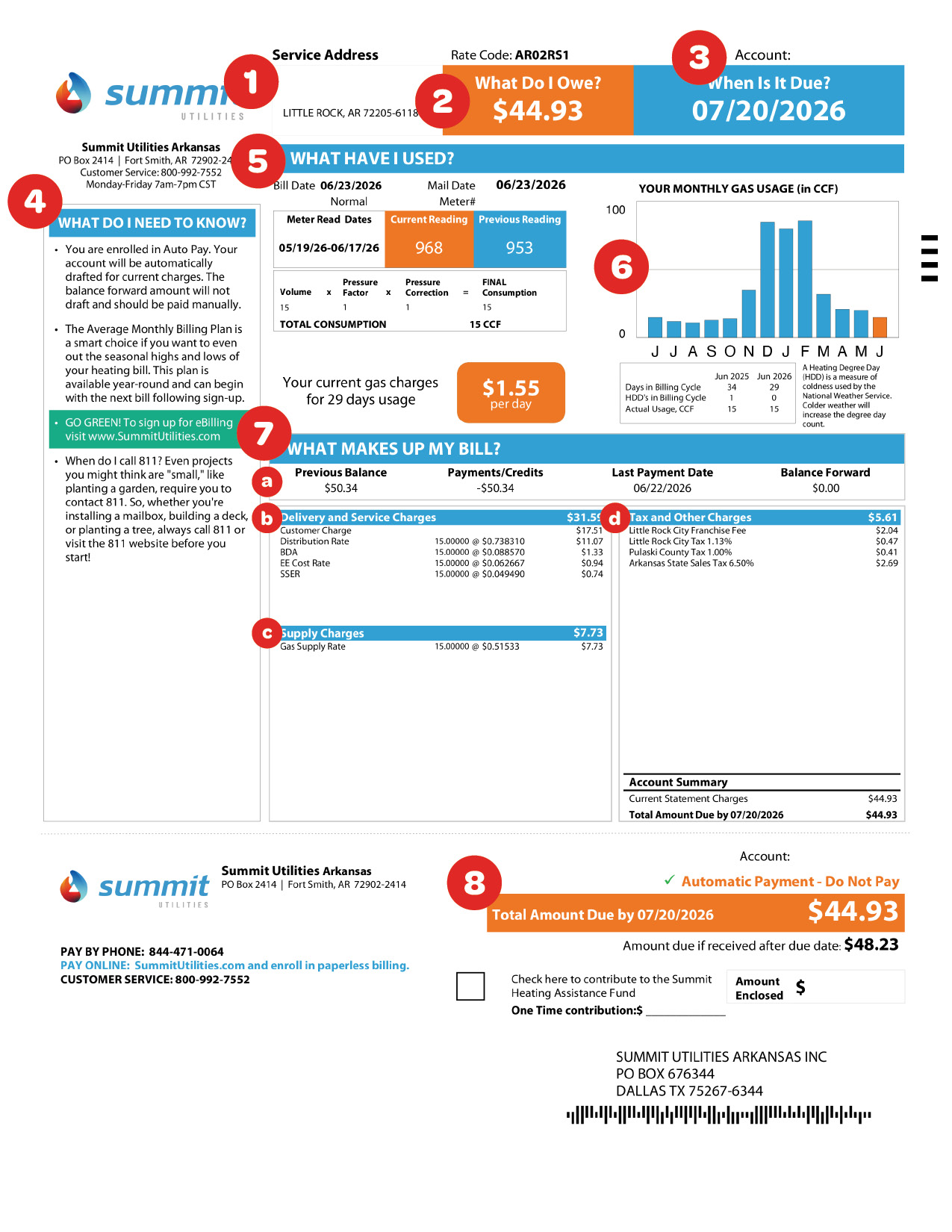 SUA_How to Read My Bill_Numbered Diagram